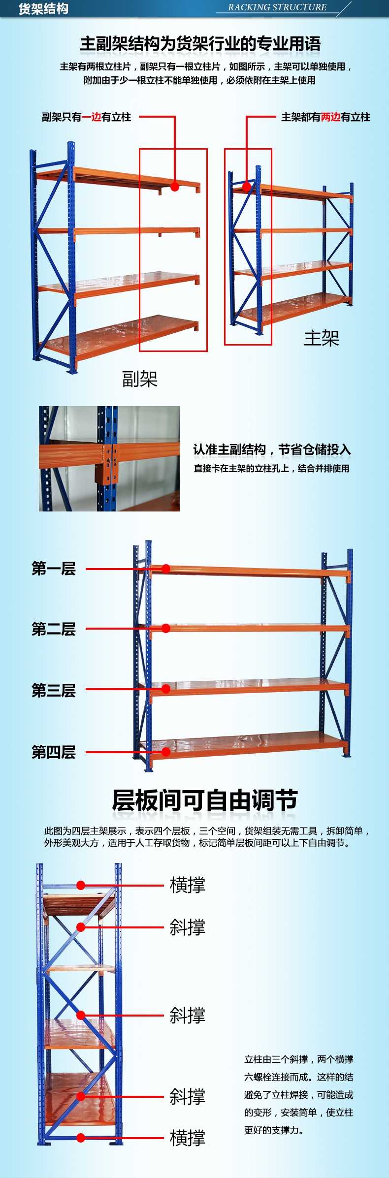 樂從、北滘,、蘆苞買貨架找金碩