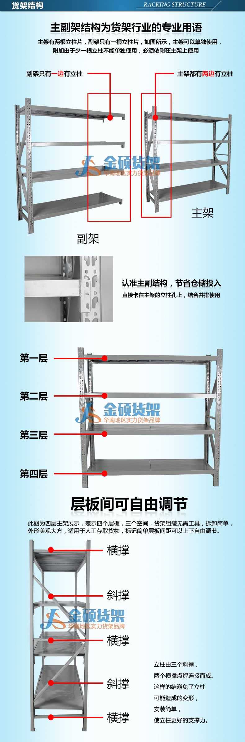 獅山貨架,金鼎貨架,唐家貨架